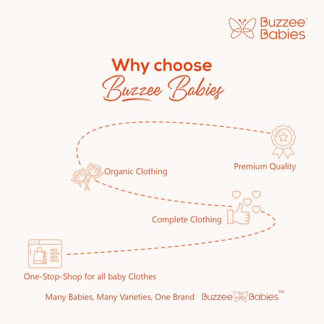 Buzzee Babies - Social Media Marketing SMM service in Hyderabad and India (7)