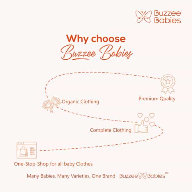 Buzzee Babies - Social Media Marketing in Hyderabad - Social Media Marketing In Bangalore - Social Media Marketing in India 7