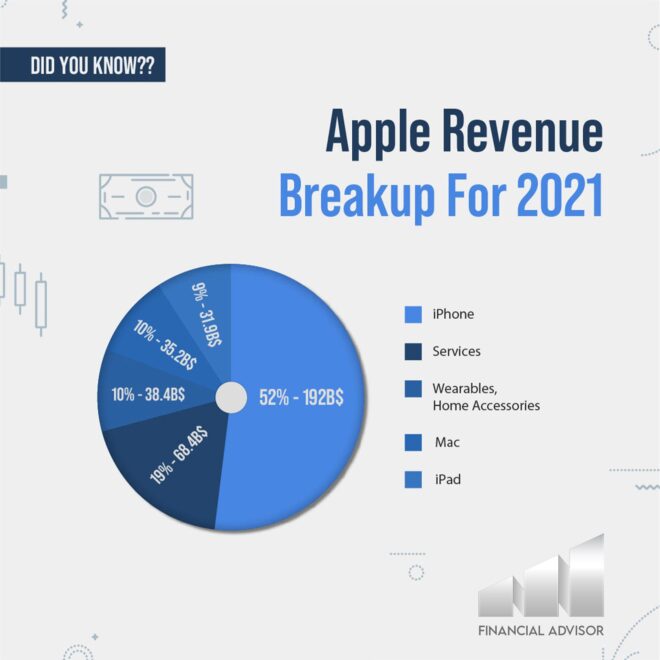 Financial Advisor - Social Media Marketing SMM service in Hyderabad and India (3)