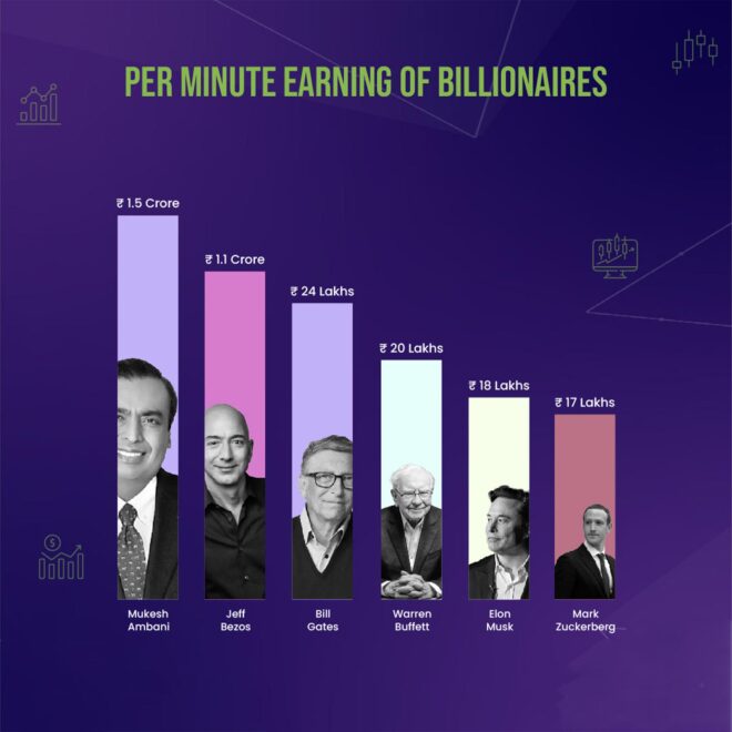 Financial Advisor - Social Media Marketing SMM service in Hyderabad and India (6)