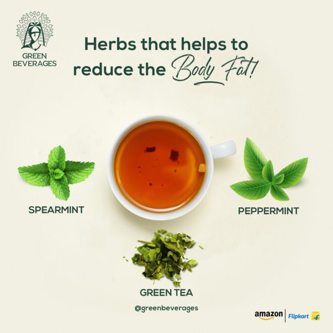 Green Beverages - Social Media Marketing SMM service in Hyderabad and India (1)