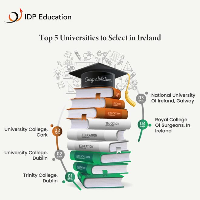 IDP Education - Social Media Marketing SMM service in Hyderabad and India (10)