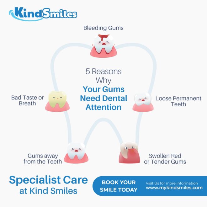 Kind Smiles Dental Clinic - Social Media Marketing SMM service in Hyderabad and India (5)