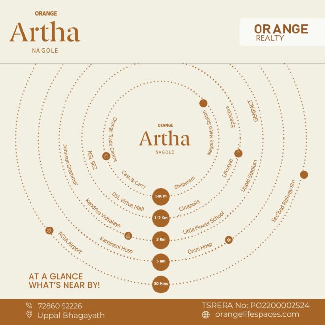 Orange Realty - Social Media Marketing SMM service in Hyderabad and India (6)