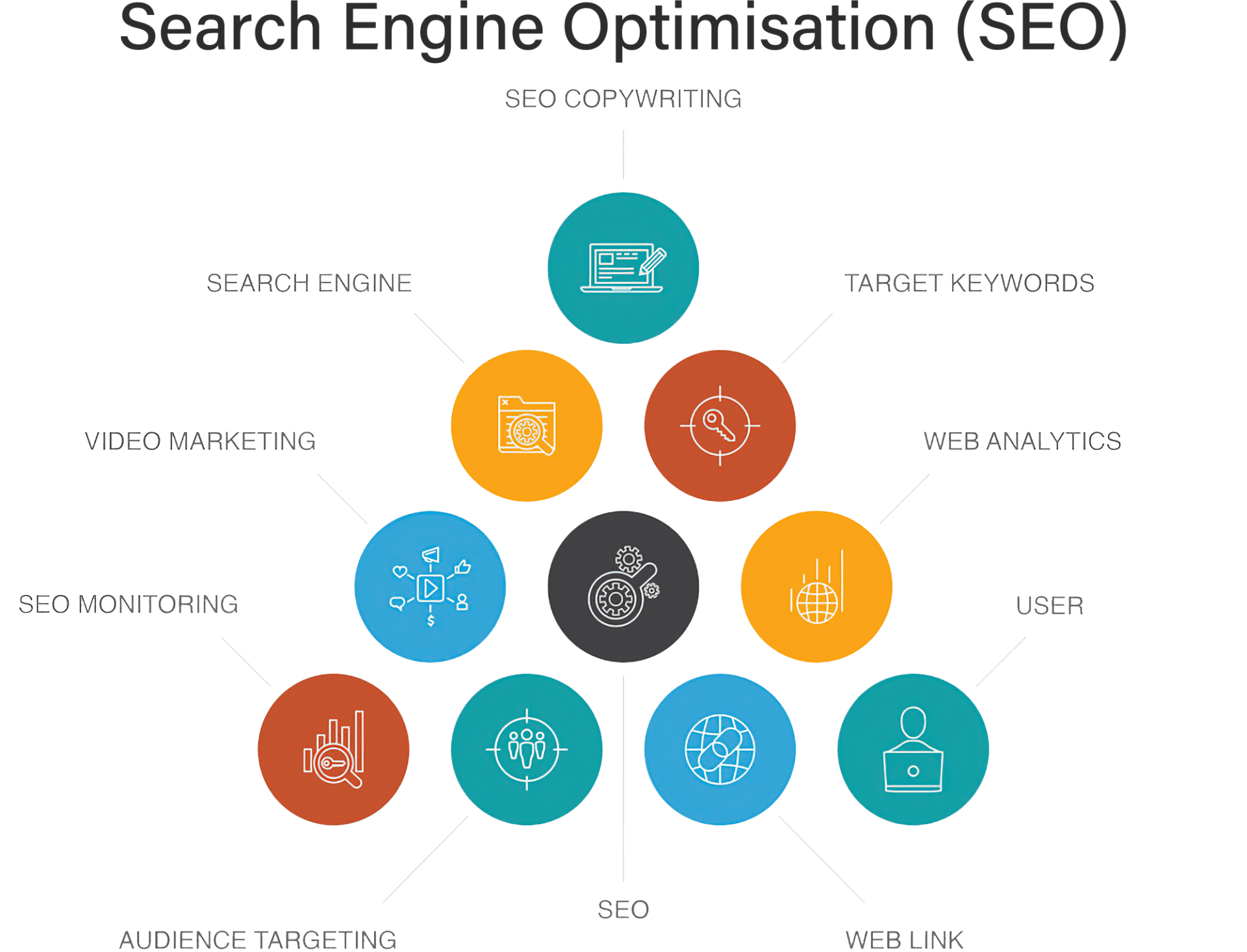 Search Engine Optimisation SEO Digital Marketing Service in Hyderabad
