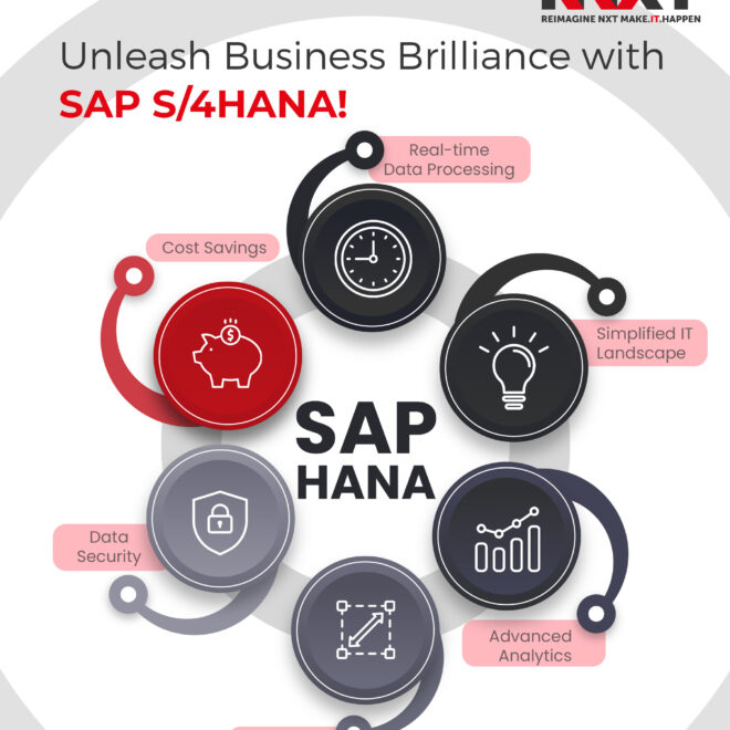 Unleash Business Brilliance with SAP S-4HANA! Social Media Marketing in Hyderabad